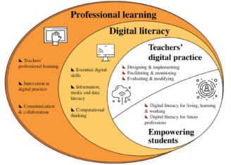 The HeDiCom framework: Higher Education teachers’ digitalcompetencies for the future