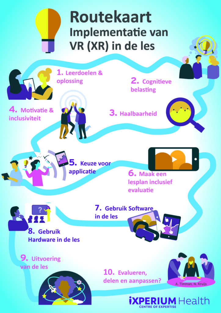 Routekaart implementatie VR in het onderwijs